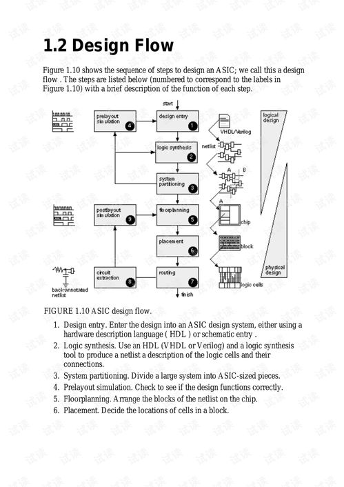 專用集成電路設計 定制化芯片的挑戰與未來