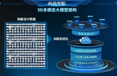 AI已至,未來已來:尚品宅配AIGC技術(shù)率先開啟家居行業(yè)生產(chǎn)力大變革